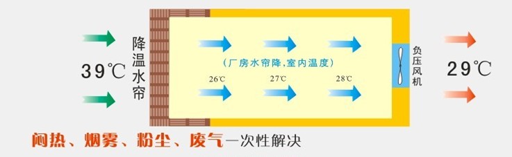 ˮ���L(f��ng)�C(j��)����ʾ��D